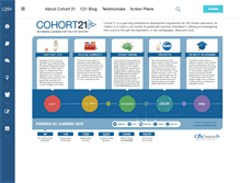 Tablet Screenshot of cohort21.com